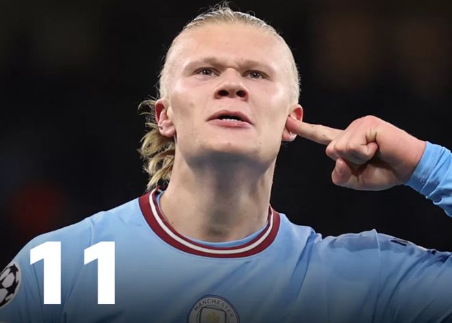 英媒评英超赛季30人：哈兰德居首赖斯第2，曼联仅B费上榜（英媒评选英超赛季30强：哈兰德第一、赖斯第二，曼联唯有B费入围）