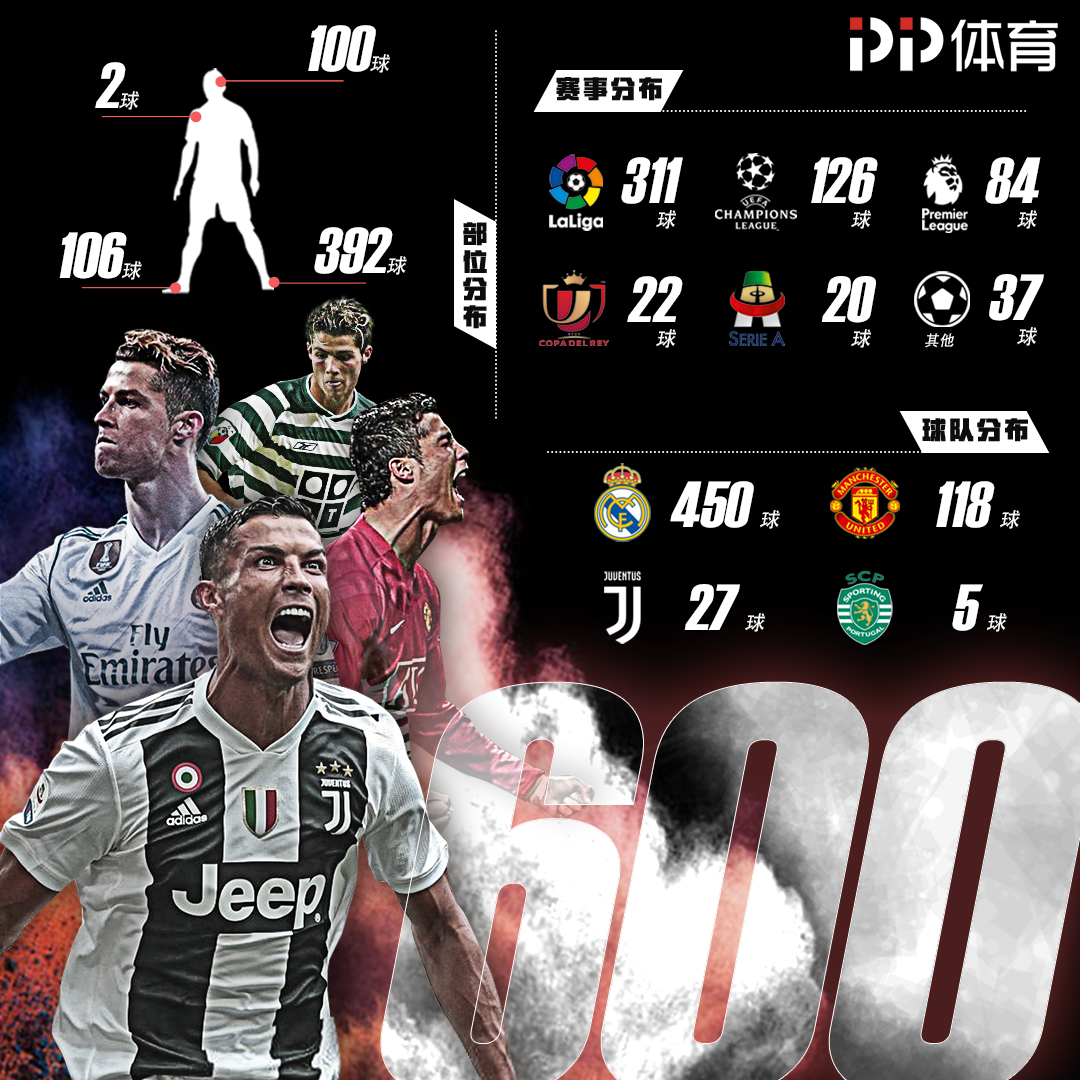 阿德尔曼：预计戈登&布劳恩圣诞大战时也无法复出