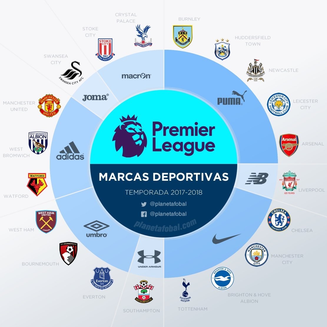 布乌卡：因舒梅切尔穿走我1号而大怒，我要求换成7或10号